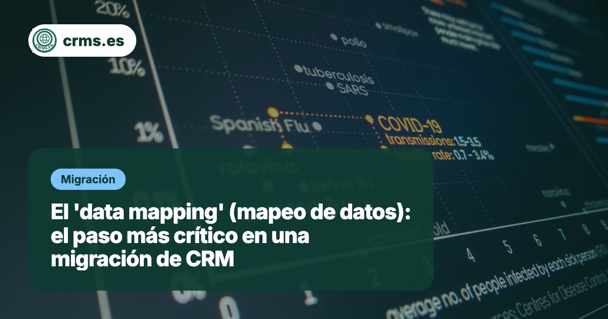 Data mapping mapeo datos migración CRM