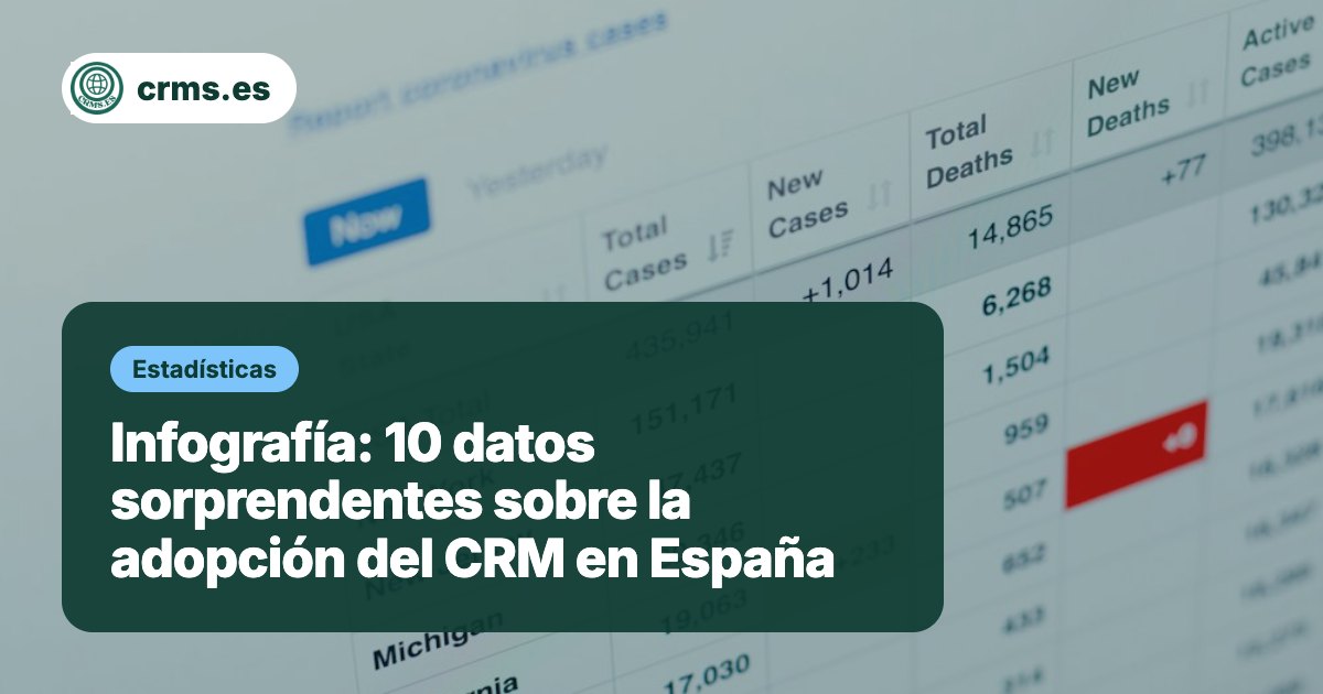 Infografía datos adopción CRM España