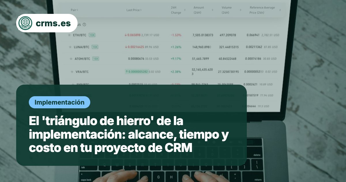 Triángulo hierro implementación CRM alcance tiempo costo